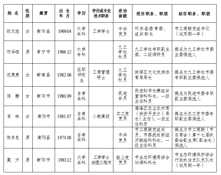 怀化市邮政局人事任命最新动态