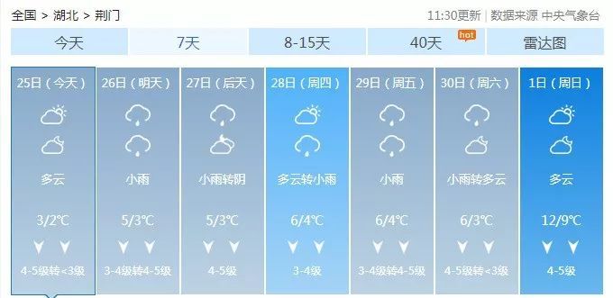 码市镇天气预报更新通知