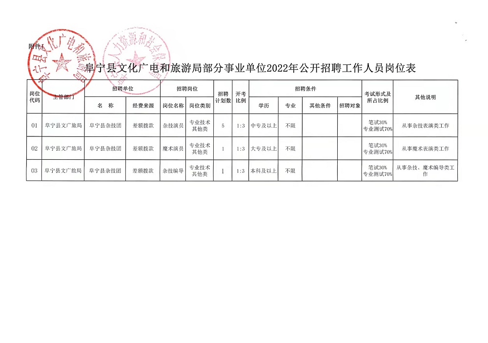 石峰区计划生育委员会最新招聘信息概览