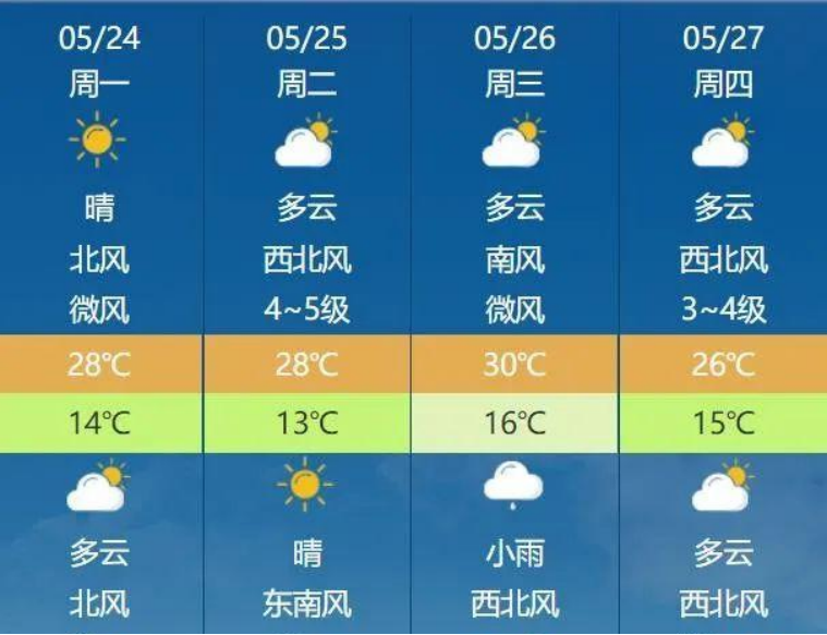 高仓村委会天气预报更新通知