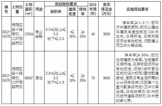 济南市国土资源局最新项目动态概览