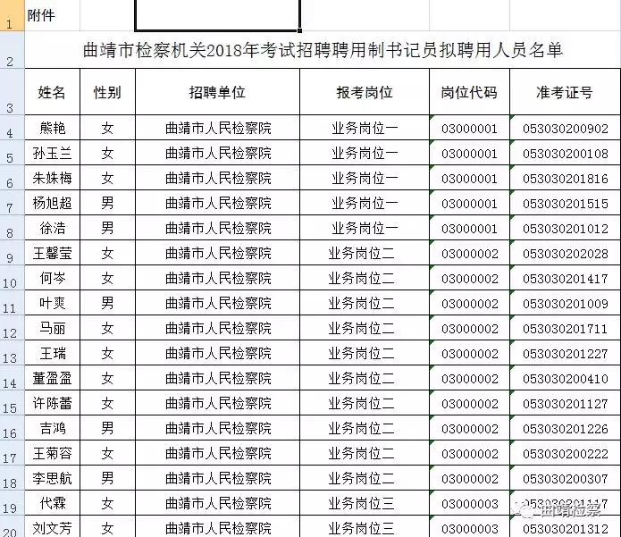 曲靖市质量技术监督局最新招聘概览