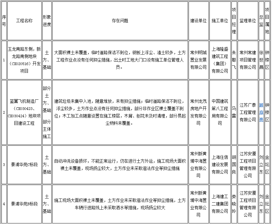 房县公路维护监理事业单位最新项目深度探讨