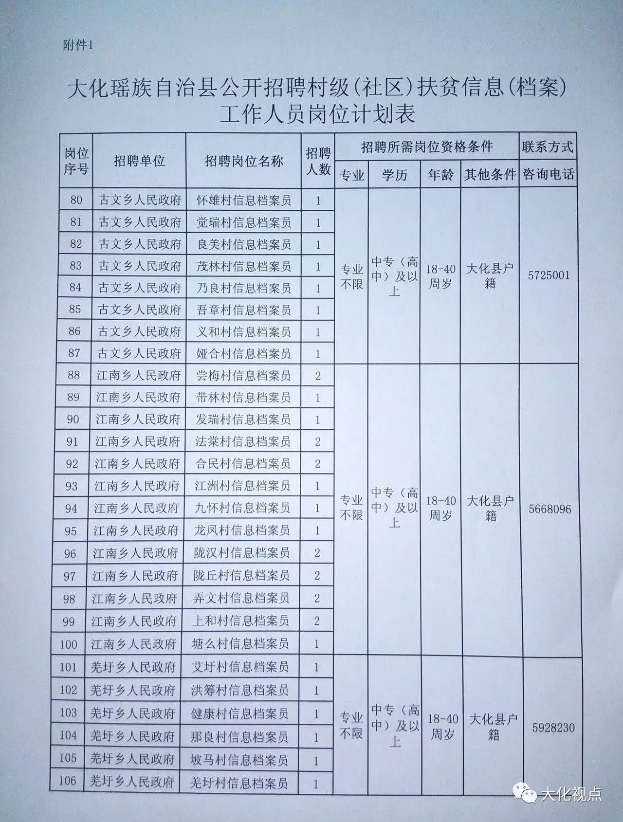 化成社区最新招聘信息汇总